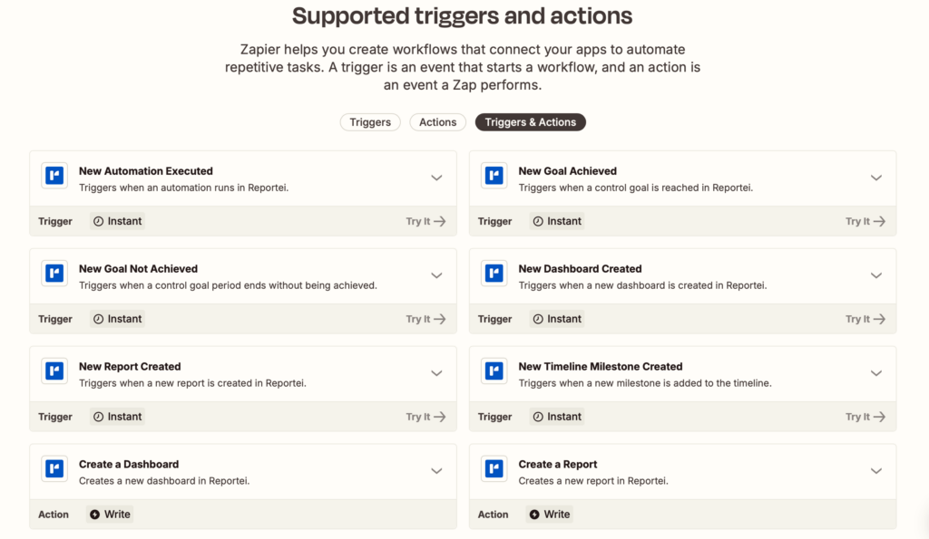 automação com zapier