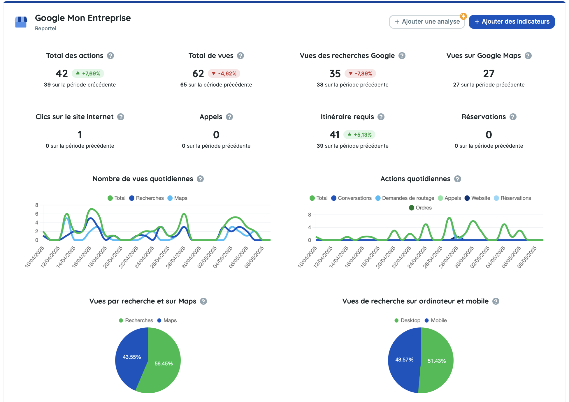 Google Mon Entreprise