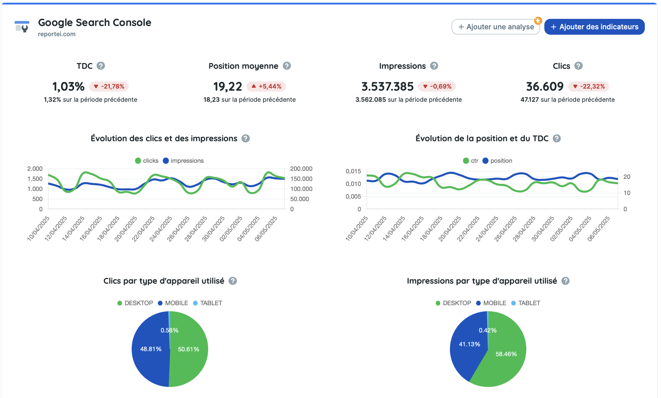 Google Search Console