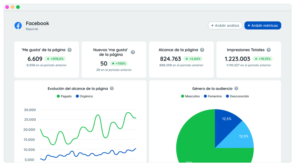 dashboard – ESP dashboard - ESP