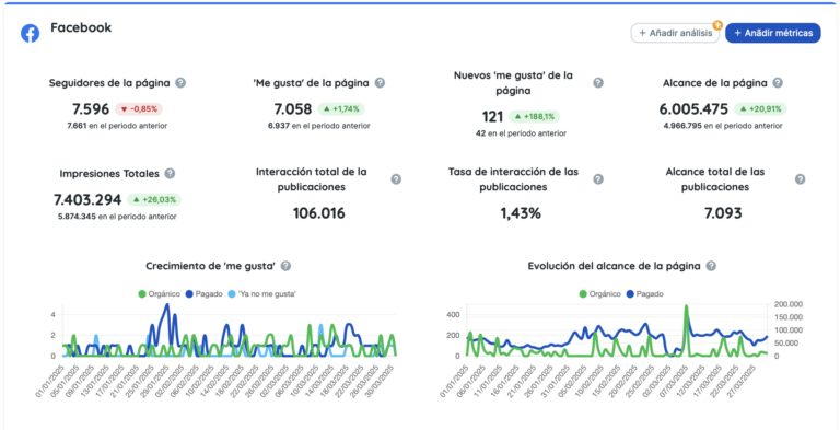 Informes de Facebook