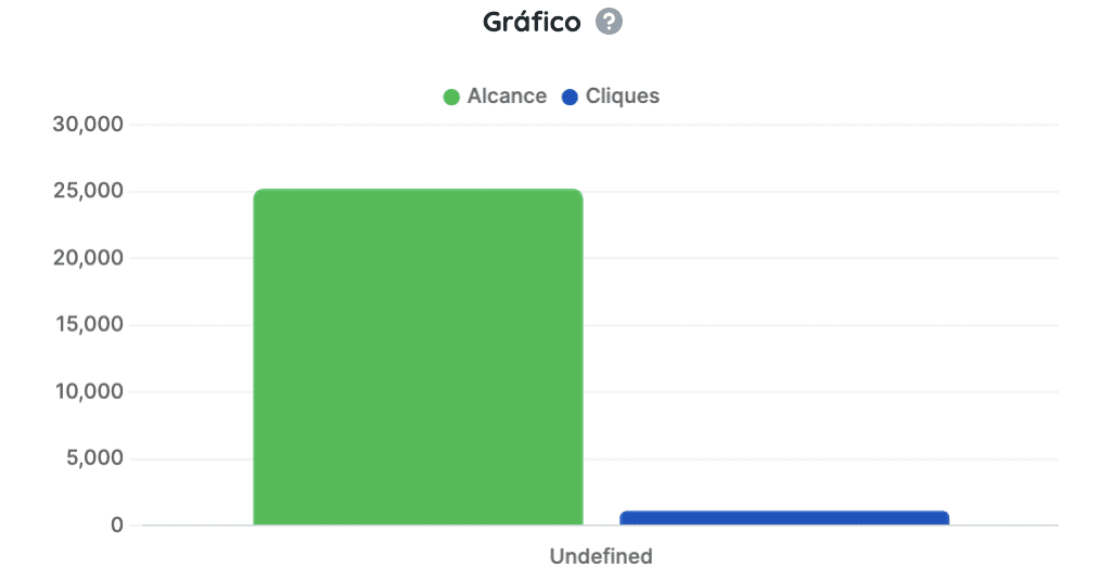 gerar gráfico no Reportei