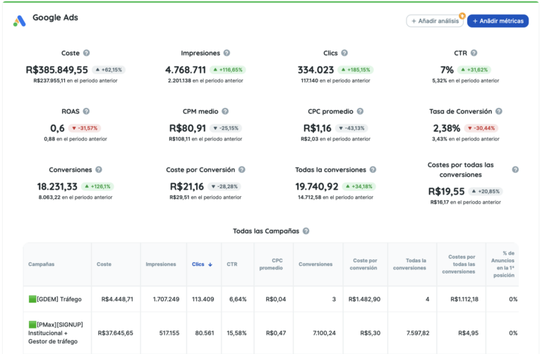 informes google ads