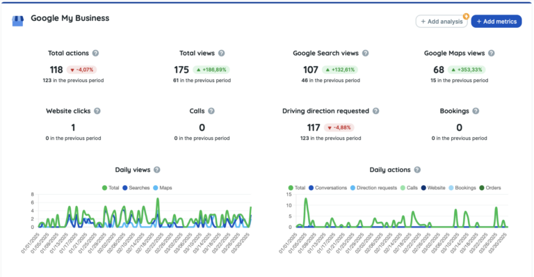 Google My Business Reports