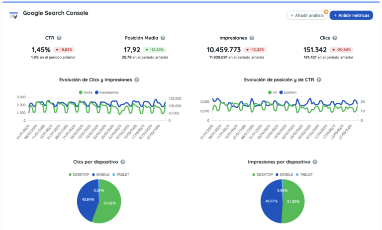 informes google search console