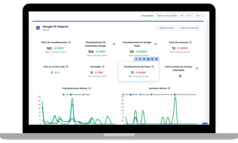 Informes de Google Mi Negocio