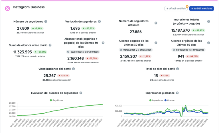 Informes de Instagram