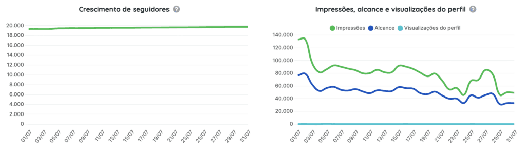 métricas de alcance