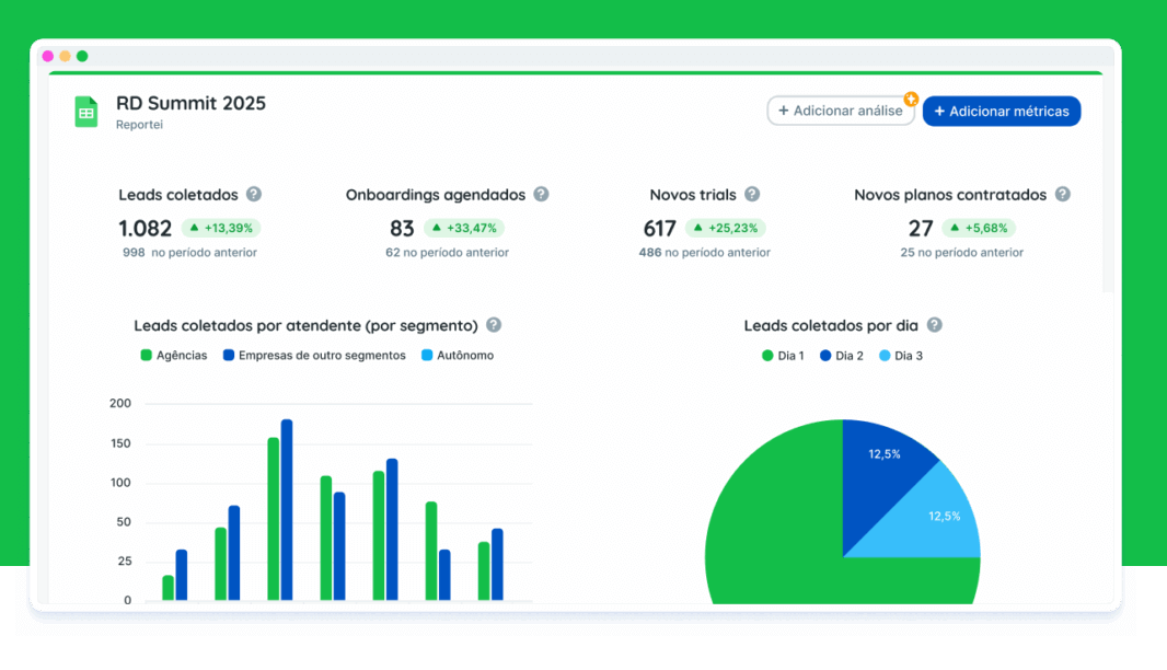 Relatório gerado com a integração com Google Sheets