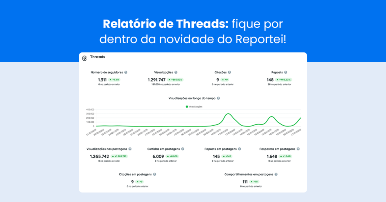 Relatório de Threads: fique por dentro da novidade do Reportei!