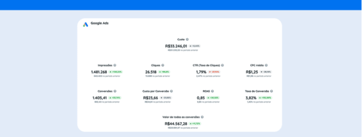 Rapport sur le trafic payant