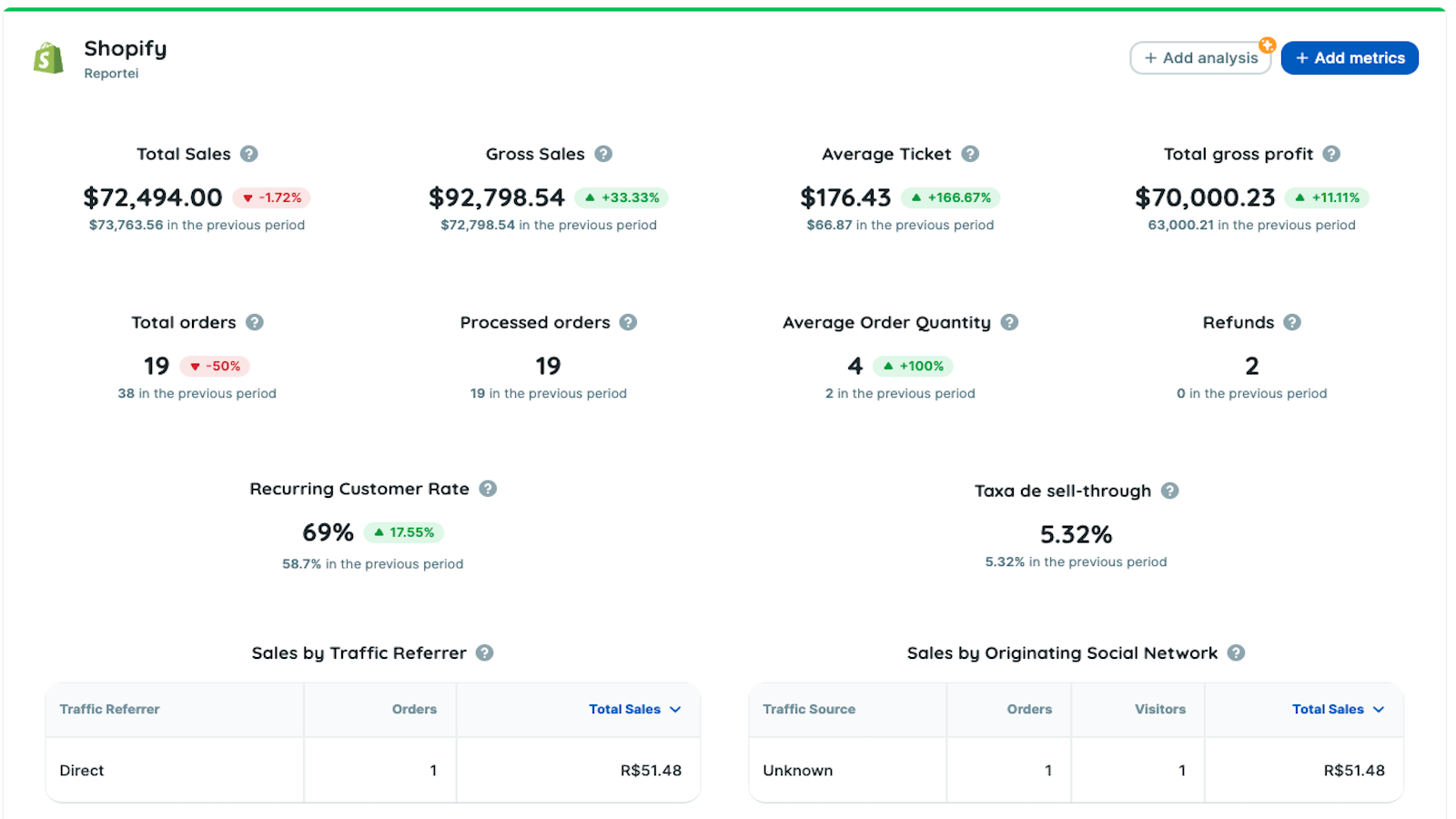 Exemplo de Relatório Shopify