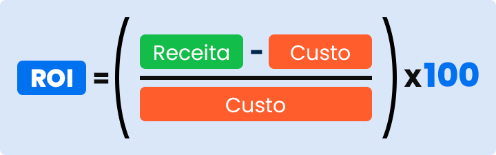 ROI como KPI de e-commerce