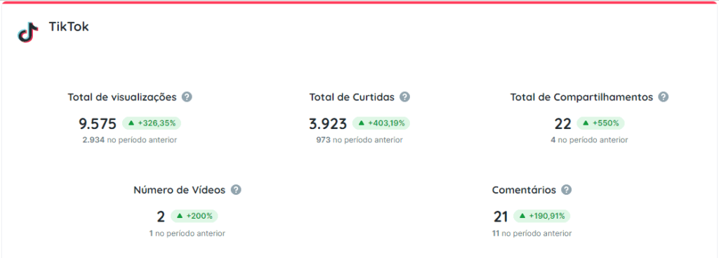 Relatório de TikTok para maior engajamento na rede